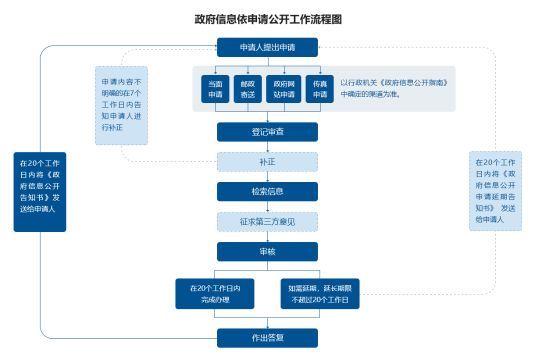 公开